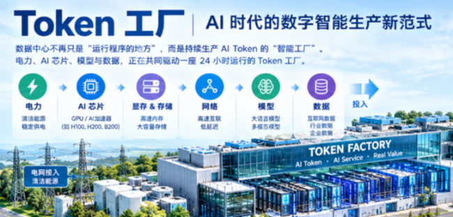 Token Factory: 词元工厂