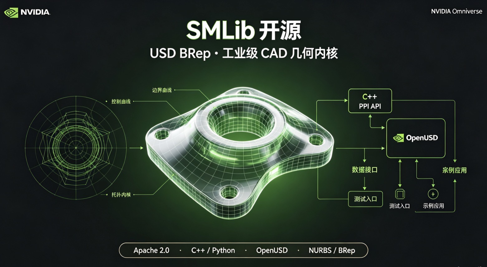 英伟达开源SMLib CAD几何内核